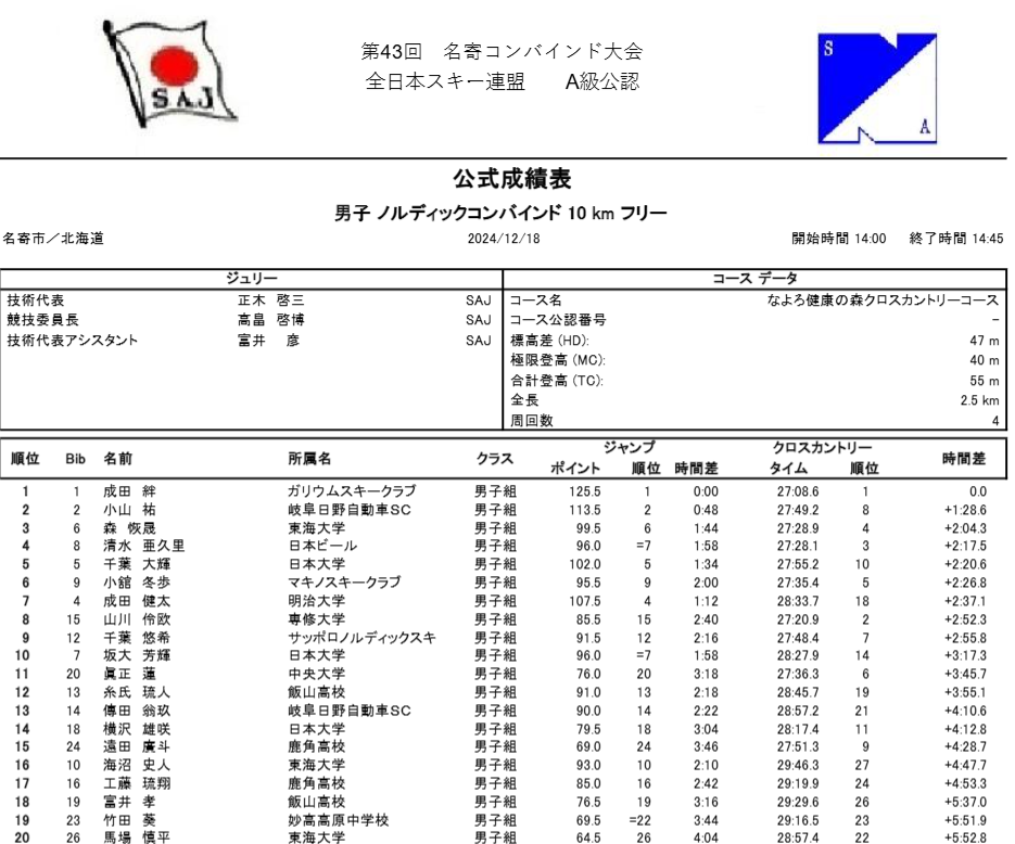 名寄NC男子