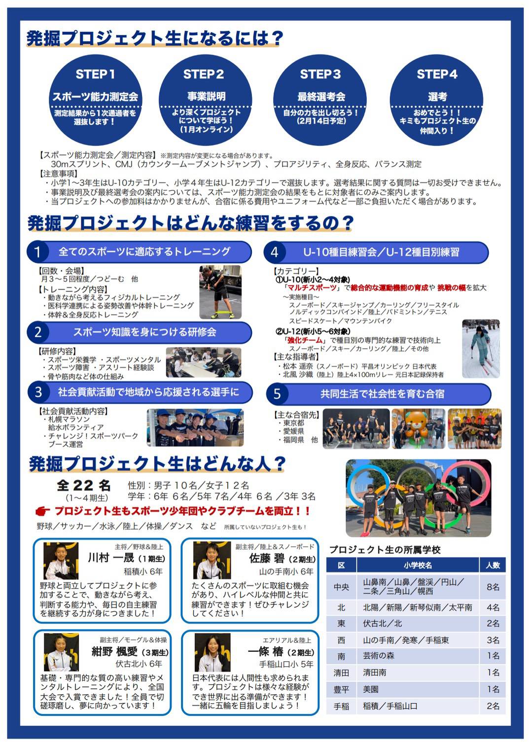 第5期生発掘測定会 (2)